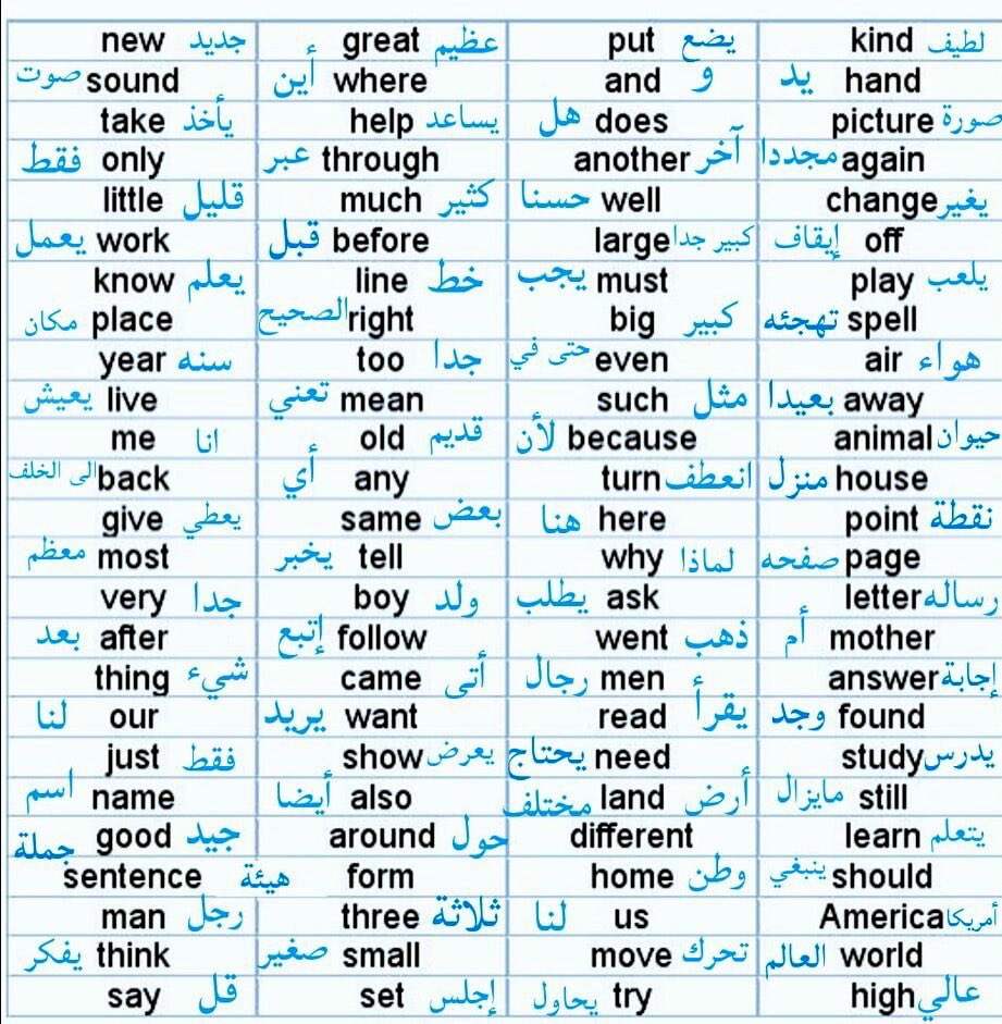 200 كلمة انجليزية شائعه مع ترجمتها

احفظها بمفضلتك 👍
وحاول تحفظها وتستخدمها بشكل يومي