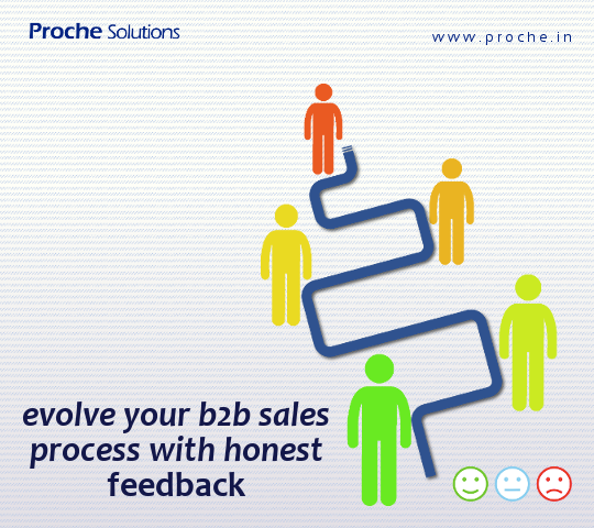 Proche Solutions tweet media