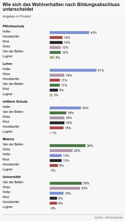 RecursionError's tweet photo. was #bildung ausmacht sieht man an den wahlergebnissen!
wo ist das thema #bildung in diesem wahlkampf abgeblieben? den schulen mangelt es an allen ecken und enden an geld!
aber gut.. dient ja dem machterhalt 😇
#nrw19 (übung)
#eu19
#bp16 https://t.co/g2i7w7jpp6