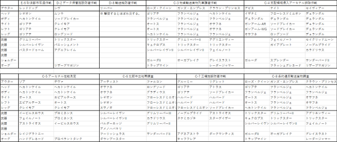 デモンエクスマキナ自分用攻略まとめ Togetter デモンエクスマキナ自分用攻略まとめ Togetter