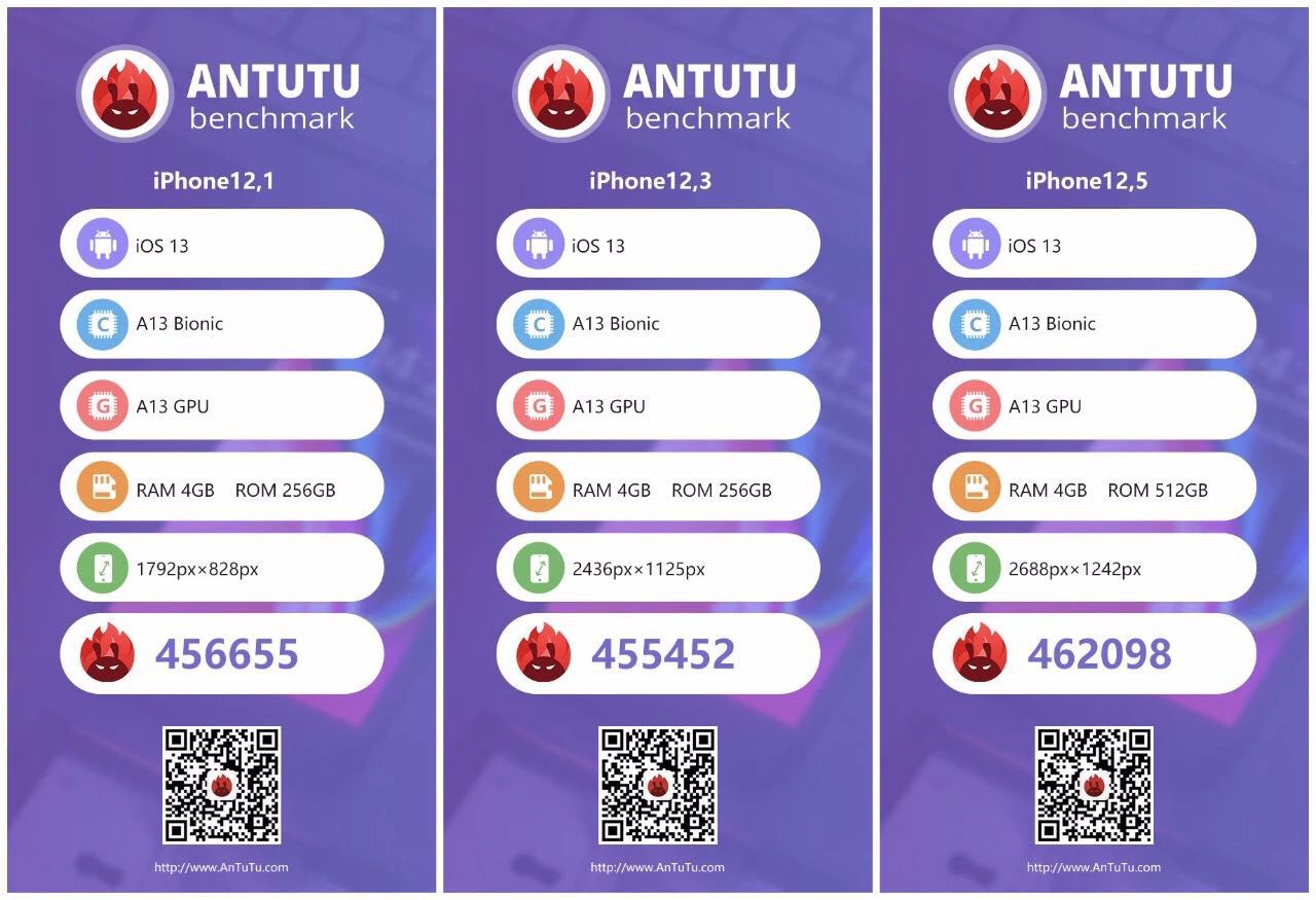 Uzivatel Antutu Labs Na Twitteru Iphone 11 Series Powered By The A13 Bionic Chip Is Spotted On Antutu Benchmark All Three Models Have 4gb Ram And Scored Over 450k Points On Antutu