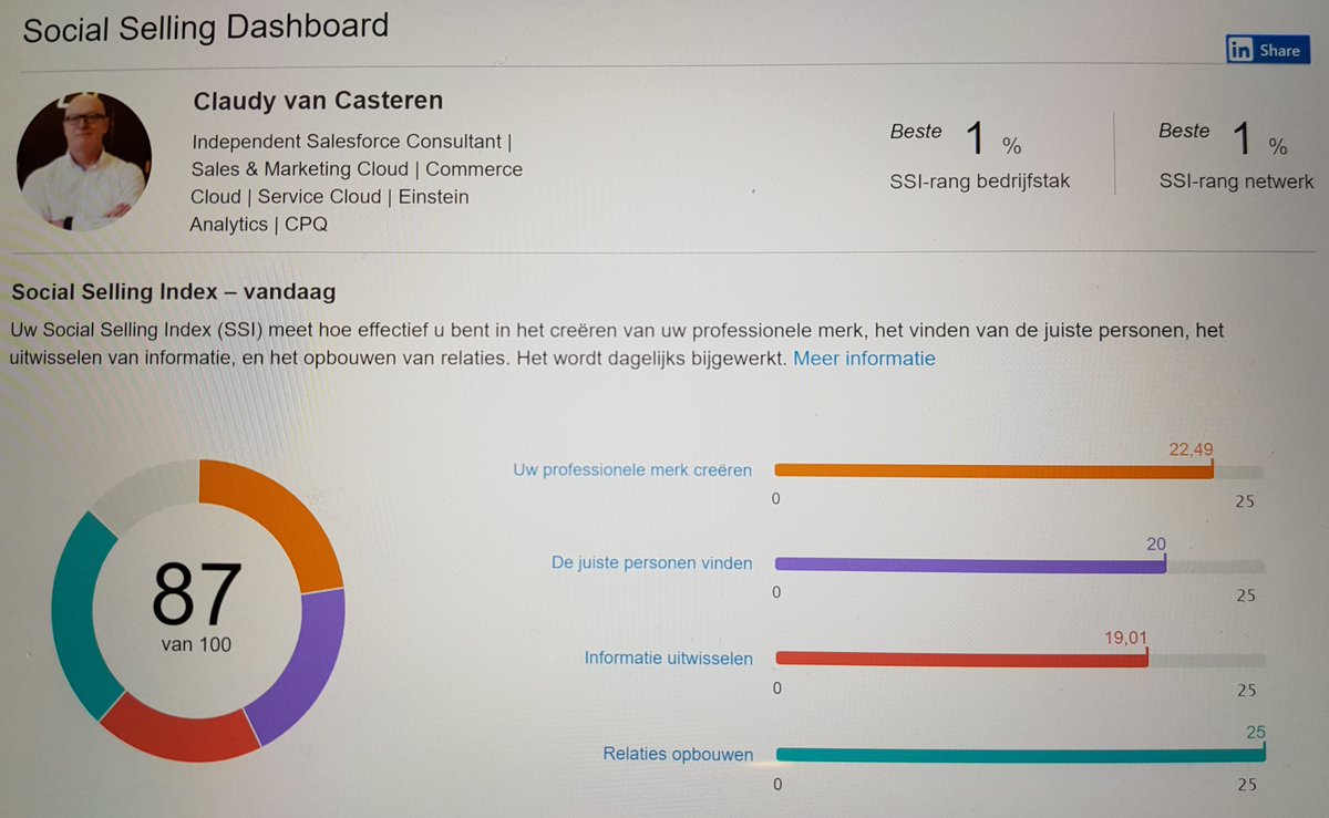What do you think about the Social Selling Index? Do you find it valuable?  And what about the combination Salesforce and Social Selling?
#crm #socialselling #sales #salesforce #marketing #digitalsales #digitaltransformation #nextlevel #trailhead 
#dutchsfcommunity #trailblazer