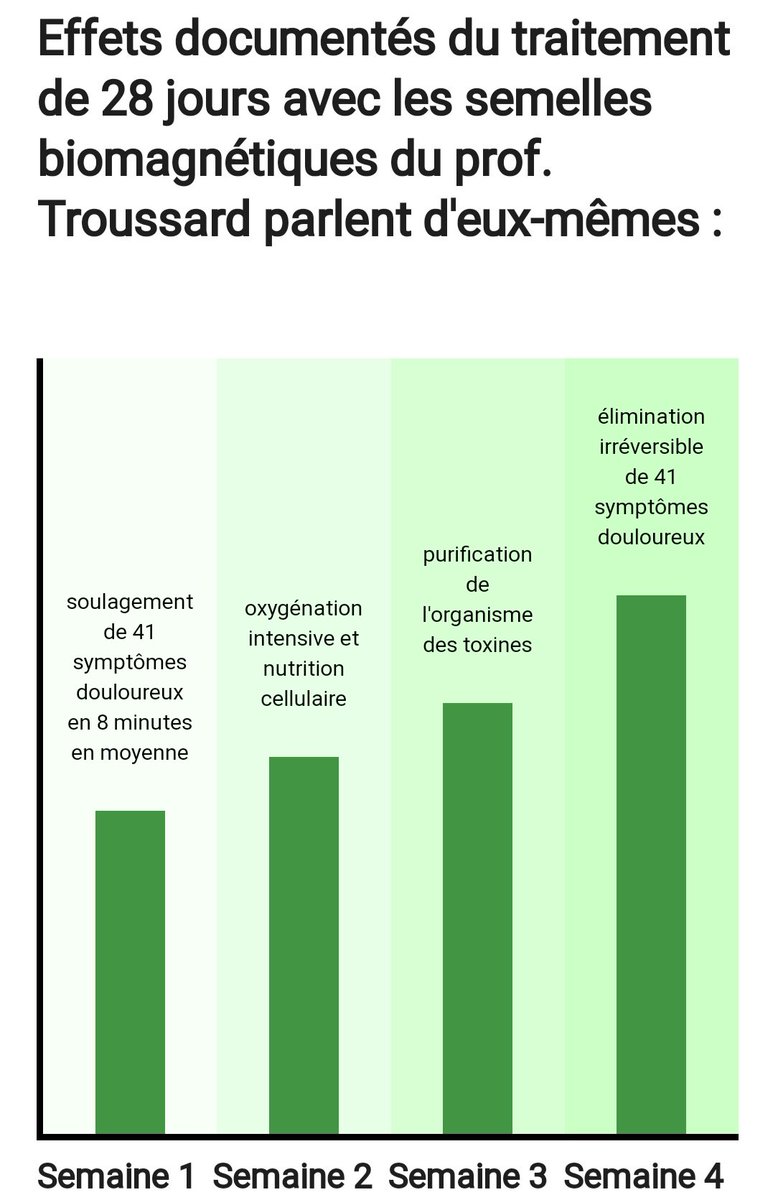 Non mais après faut "decoder" hein...si ça se trouve c'est efficace dans le monde magique de Narnia  @lemondefr  @decodeurs  @pixelsfr  @ldreyfus  @JeroFeno  @alexisdelcambre  @cecileprieur ?Vous êtes rapides pour dénoncer les abus de certains, réglez vite ceux mis en valeur chez vs !