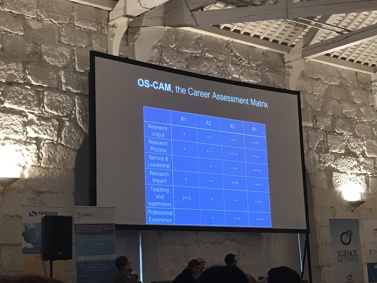 RicharMurray's tweet photo. Bernard Rentier presents a suggested research evaluation matrix #OSFAIR2019 @IntechOpen @OpenAIRE_eu #openscience #scienceevaluation https://t.co/GmZpOfvfN7