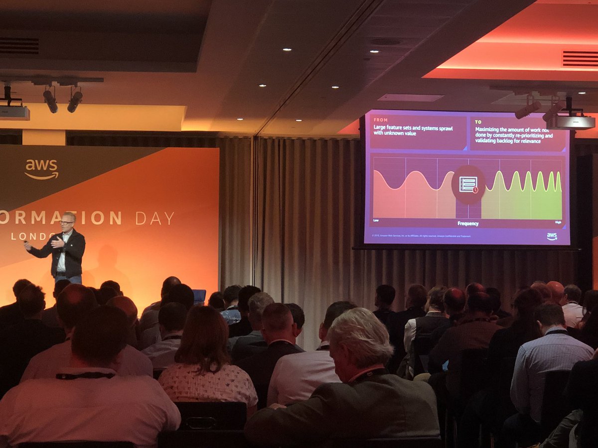 AWS_UKI's tweet photo. How to move to a high frequency pace of change &amp; innovation? ✔️Make large projects into small projects✔️Reduce the amount of work in process✔️Deliver small units of capability as frequently as possible, to reduce risk &amp; increase velocity. #AWSTransformationDay https://t.co/kVJ4Tad41y