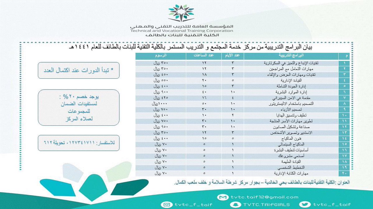 تخصصات كلية التقنية للبنات