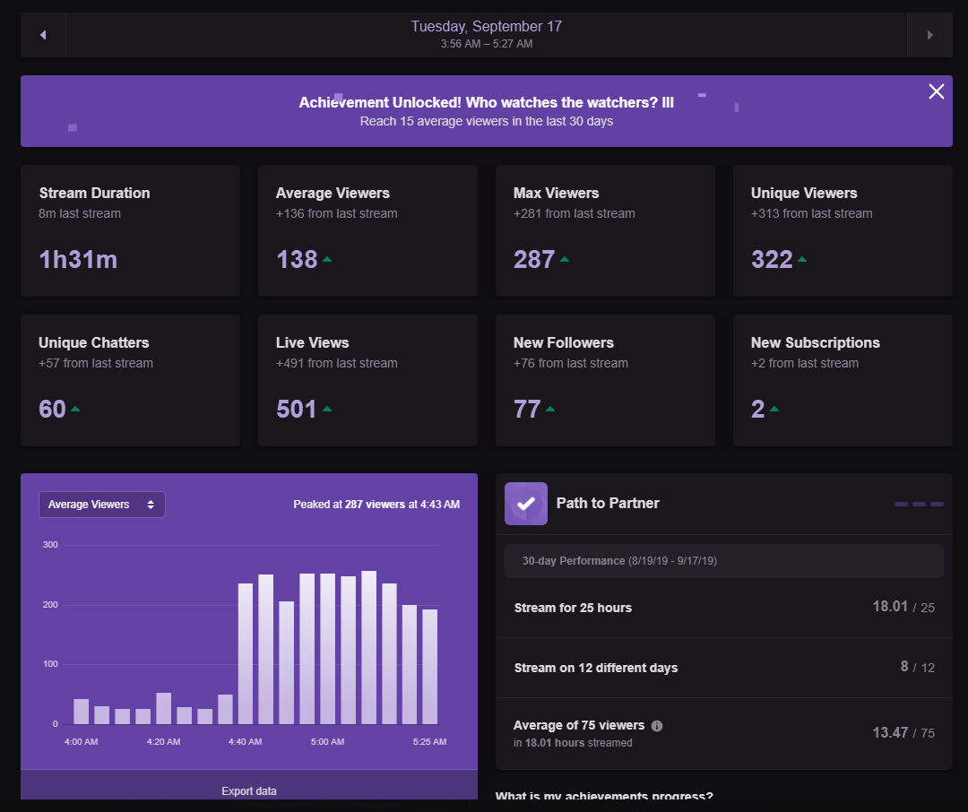 primehaz's tweet photo. @dakotaz What are you doing to my life! Greatest stream Ive ever had I cant thank you or your community enough! #DKeffect https://t.co/15UzEyOpPw