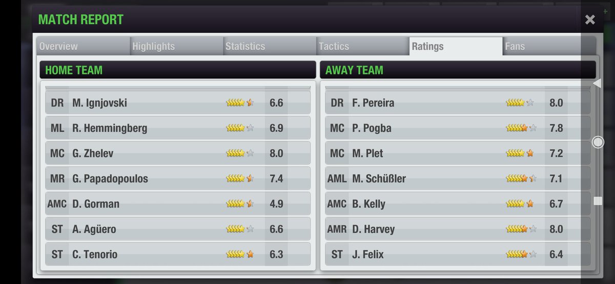 WinterSoldierTE's tweet photo. My 8.1 rating MOTM GK morale is decreasing to "good", while my 6.4 rating FW stays at "very good".
sorry @topeleven this is not Morale Dynamic, this is just some random algorithm applied to each and every match.
#bugeleven https://t.co/hS1zffwHO5