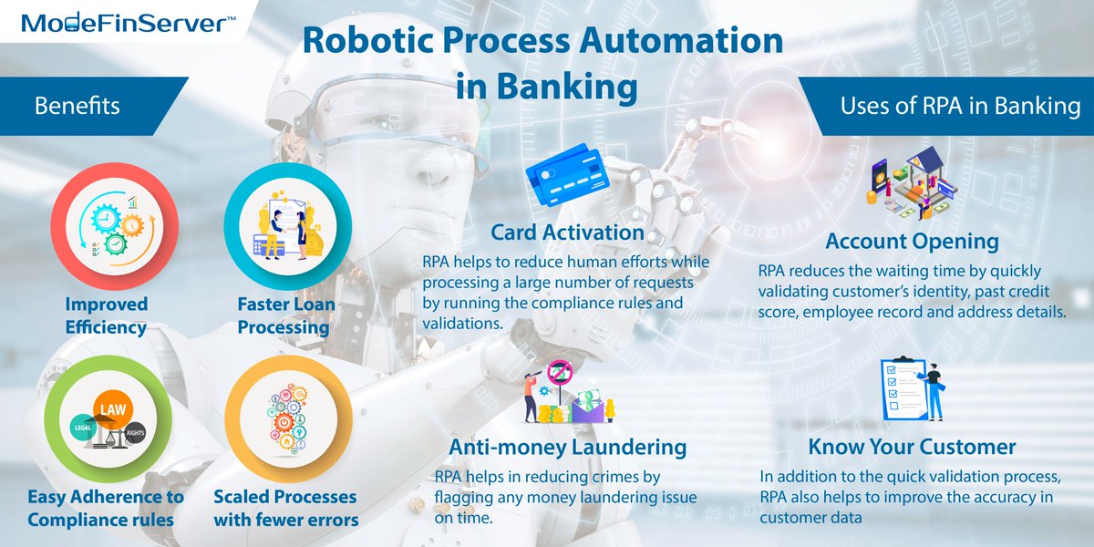 Robotic Process Automation In Banking Robotic Process Automation - Main Image
