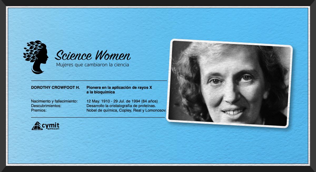 DOROTHY CROWFOOT H.
Pionera en la aplicación de rayos X a la #bioquímica

Nacimiento y fallecimiento:
12 May. 1910 - 29 Jul. de 1994 (84 años)

Descubrimientos:
Cristalografía de proteínas, estructura de la penicilina y la vitamina B12. 

Premios:
Nobel de química.