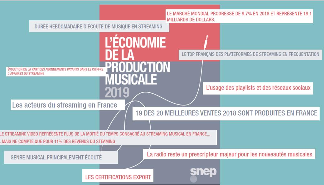 Décryptage des dynamiques du marché de la musique enregistrée en France et dans le monde,
Synthèse des ventes locales et internationales Panorama des modes de conso,
Les succès de l’année 2018
La place de la musique dans les médias, 
Les acteurs de la distribution 
 #GuideEco2019