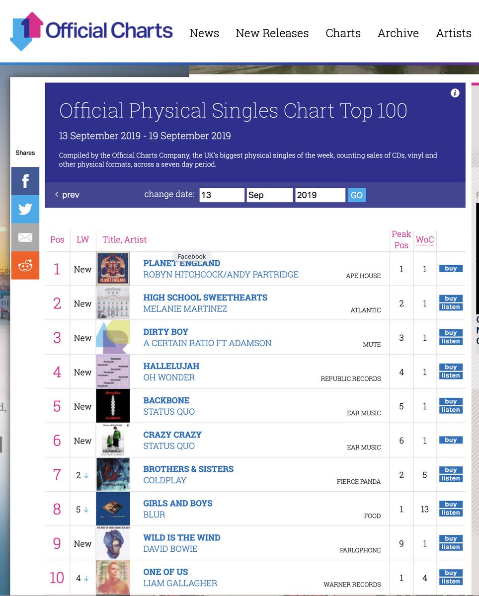 Charts England