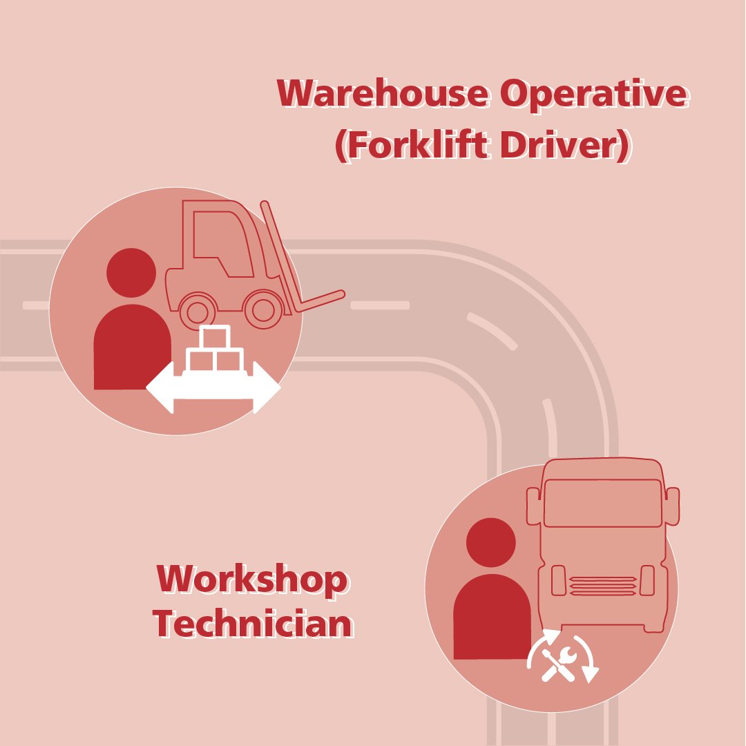 RHANews's tweet photo. There's more to a career in the haulage &amp; logistics industry than just driving an HGV – there are a huge number of different jobs and roles that help keep the UK economy moving. 

Over 2.5m people employed in the UK haulage industry, but there's always room for more #LoveTheLorry https://t.co/9oYK6zjyzg