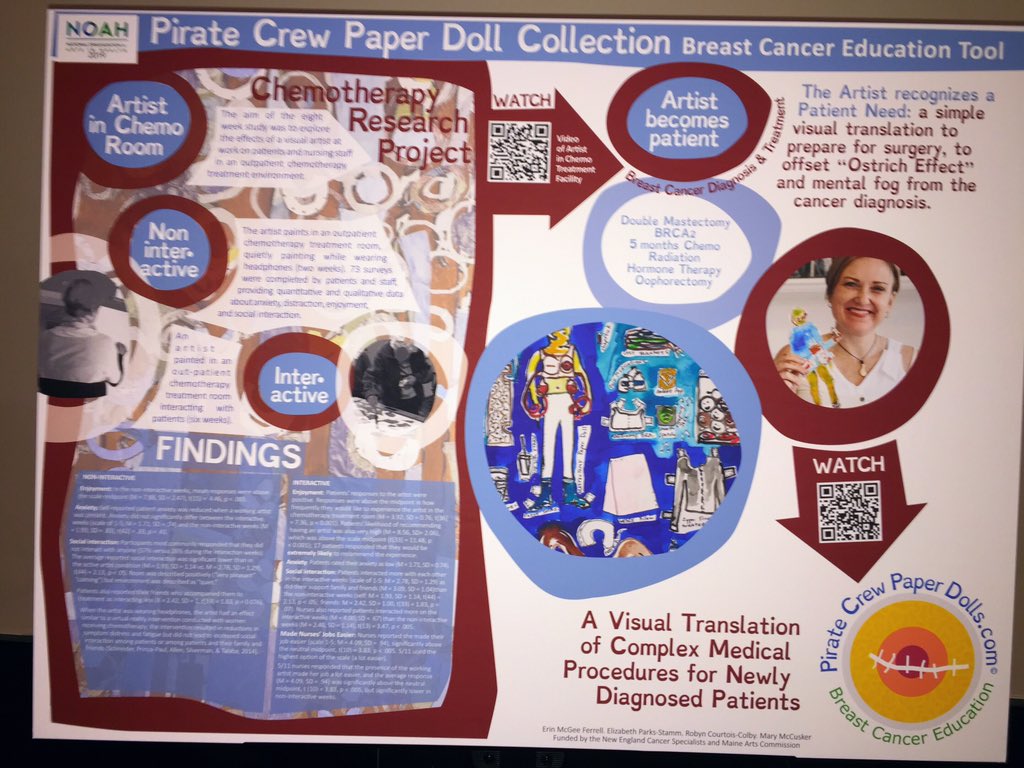 IdeaFreak's tweet photo. Enjoy seeing #visualtranslation used at #hfse19 by Erin McGee for #patientengagement #noah https://t.co/oS5Z0yCf0K