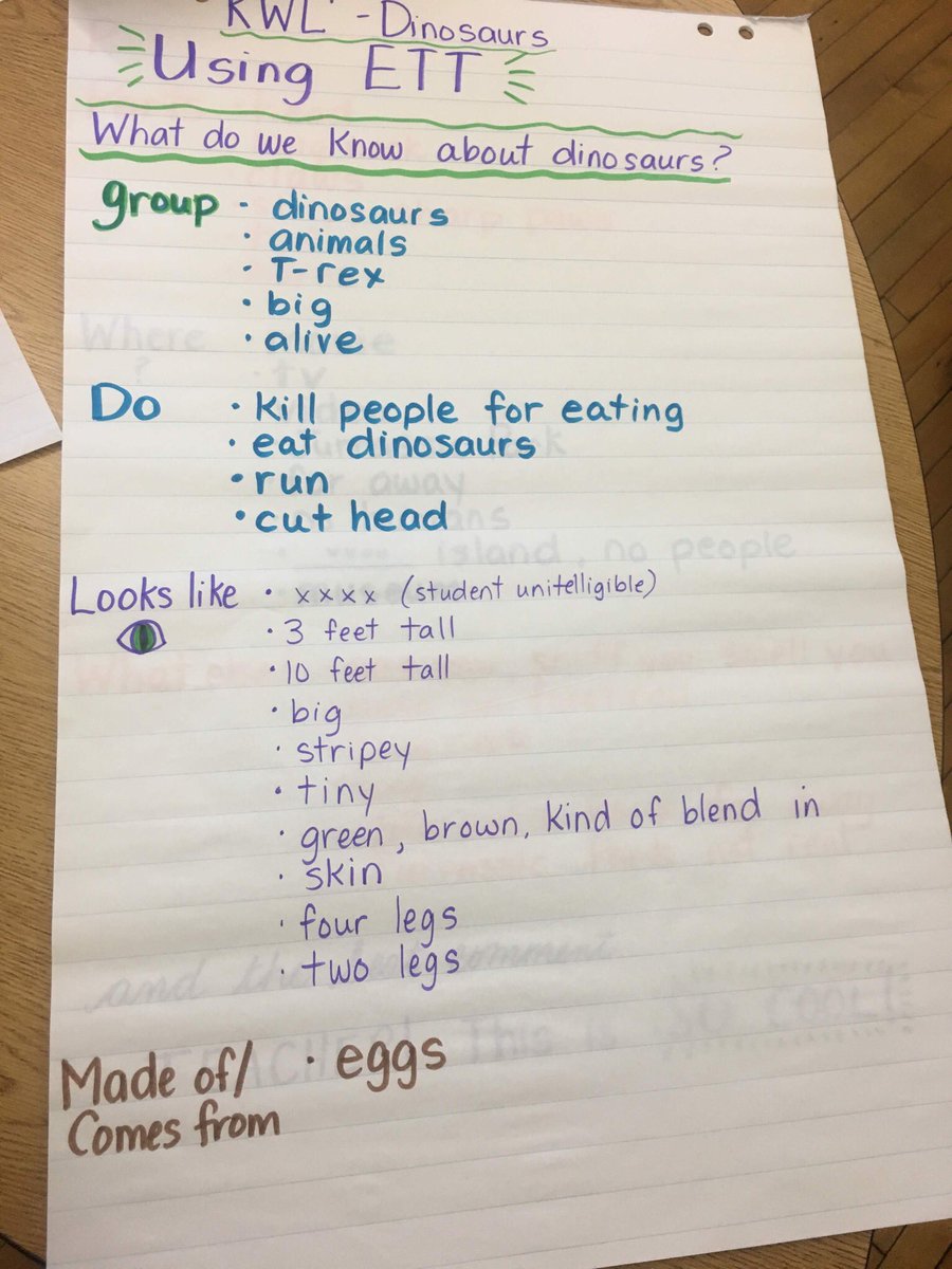 DufferinPLC's tweet photo. KWL+ with and without EET. Using EET resulted in richer language and helped Ss to access more of their knowledge about dinosaurs. Can you see the difference?@DufferinSchool #expandingexpressiontool @PerchalukT https://t.co/6zqwOyfDEi