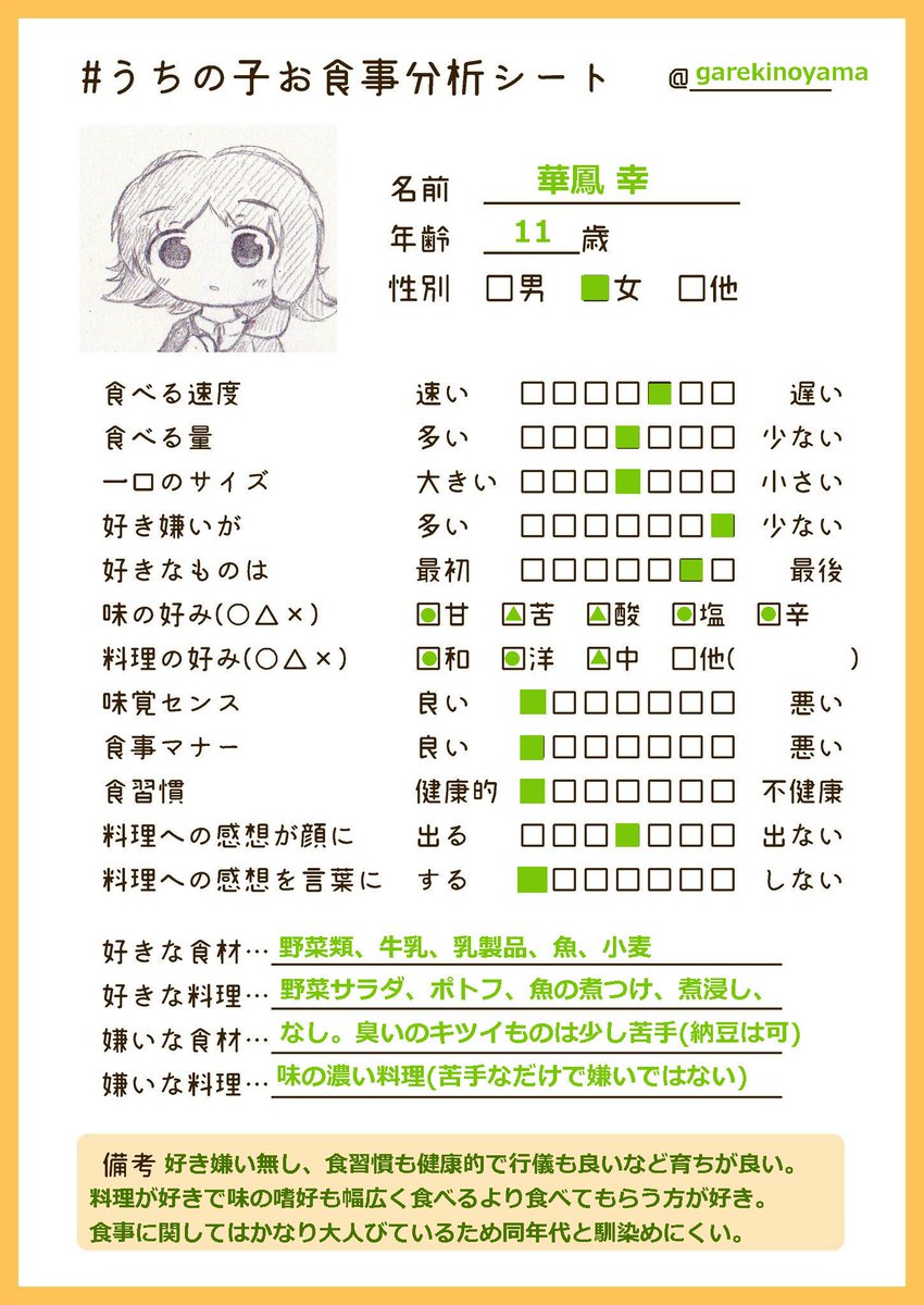 ゲス瓦礫 うちの子お食事分析シート おかん属性 幸ちゃんです ゲス瓦礫 うちの子お食事分析シート おかん属性 幸ちゃんです