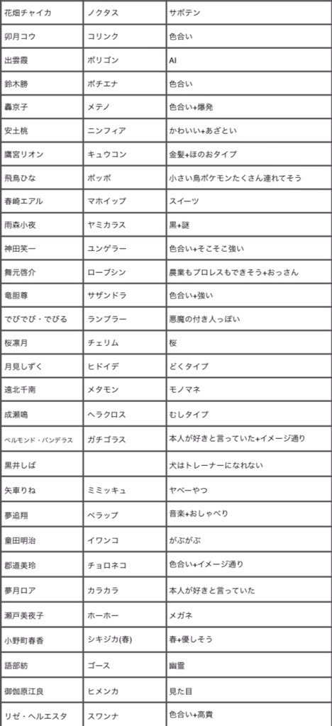 ヤマクロー にじさんじポケモン部 にじさんじ ポケモン にじさんじライバーの相棒ポケモン妄想 異論は認める T Co 6sfdknmjvv Twitter