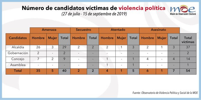 Ver imagen en Twitter