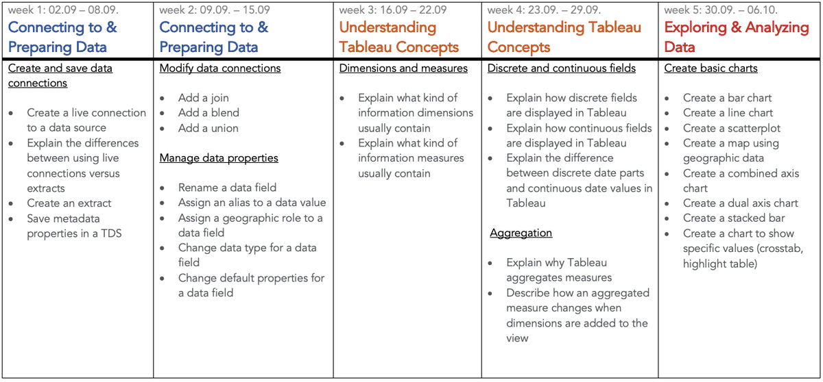 #BestOfTableauWeb: August was all about developing your Tableau Skills. 🤓 Dive into @acotgreave's monthly roundup of the best Tableau community content: tabsoft.co/2kpcIwA