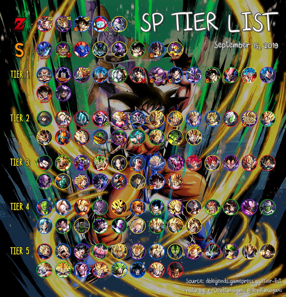 db legends tier list