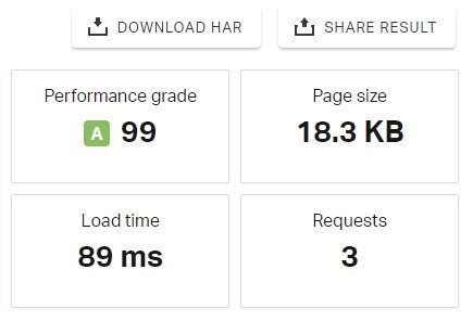 themicrotechs's tweet photo. We aim for the high 80’s, but 99 is a score we’re totally satisfied with. Learn more about premium hosting services on our website https://t.co/ZbCY5DrCpM #optimized #cdn  #Cloudflare #WordPress #Joomla #Webdesigner #pagespeed #Google https://t.co/DUI5O9sKnm