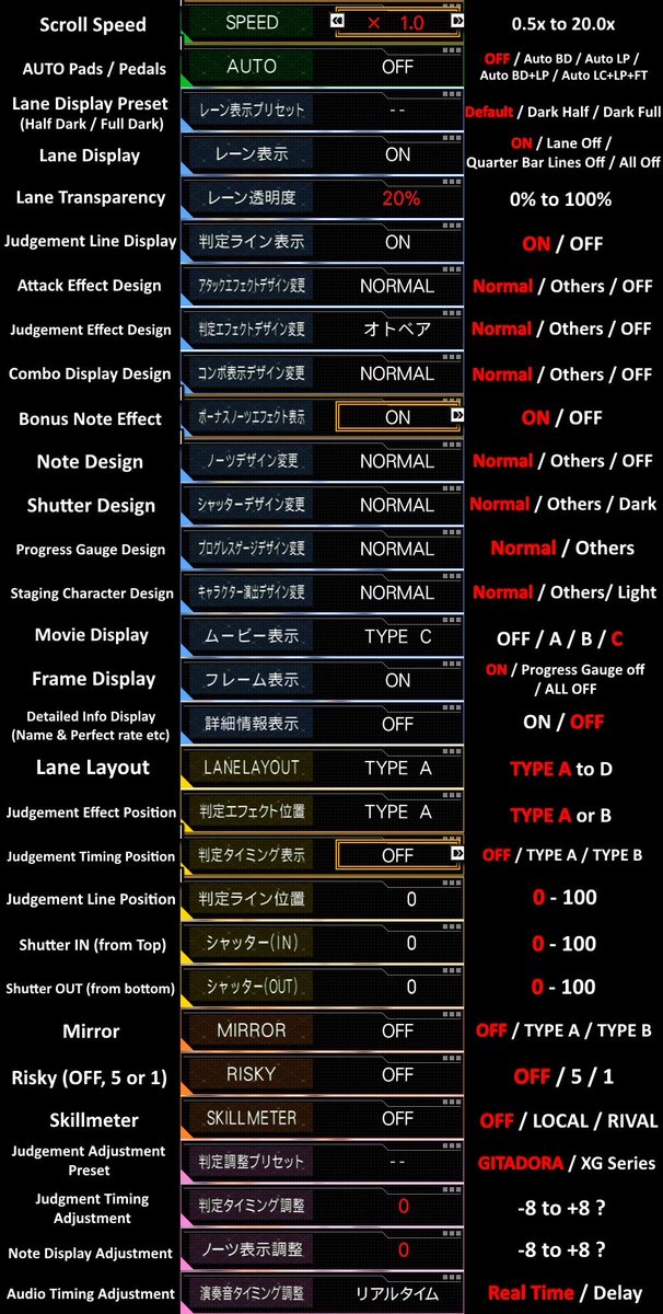 Approved Dtx Drummania Settings Translation Guide For English Users Red Font Indicates The Default Setting 英語ユーザー向けのドラムマニア設定 翻訳ガイド 赤いフォントは初期設定です Gitadora T Co R1nrthtrsi Approved Dtx Drummania Settings Translation Guide For English Users Red Font Indicates The Default Setting 英語ユーザー向けのドラムマニア設定 翻訳ガイド 赤いフォントは初期設定です Gitadora T Co R1nrthtrsi