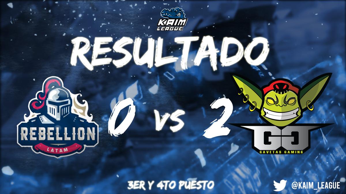 Felicitaciones, Gavetas!
Los chicos de Gavetas Gaming Academy lograron obtener el 3er puesto de la Kaim League tras ganar por W.O a <a href="/Rebellion_LATAM/">Rebellion LATAM</a> , sin embargo, hicieron una muy buena liga superando los demas partidos.
Los esperamos en la 2da edicion!