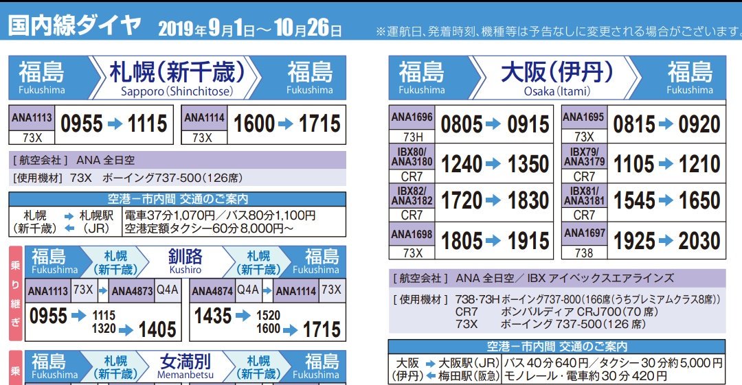 Tfal こんばんは 近いところだと 仙台 新千歳 福島 新千歳 伊丹 ですかね 福島空港は午前と夕方に発着がありますよ