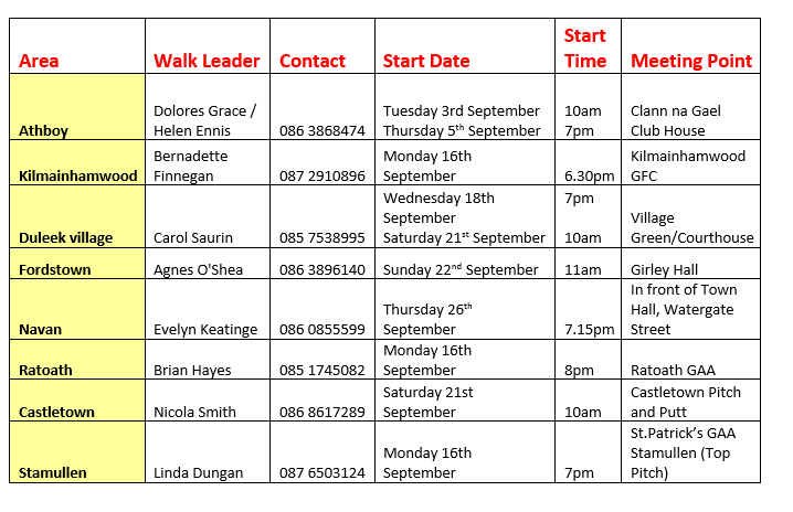 MeathLocalSport's tweet photo. It's European Mobility week! With the kids back to school, it's the perfect time to get back walking! Find a venue near you! #MobilityWeek2019 #WalkWithUs https://t.co/QYGWxWlW0g