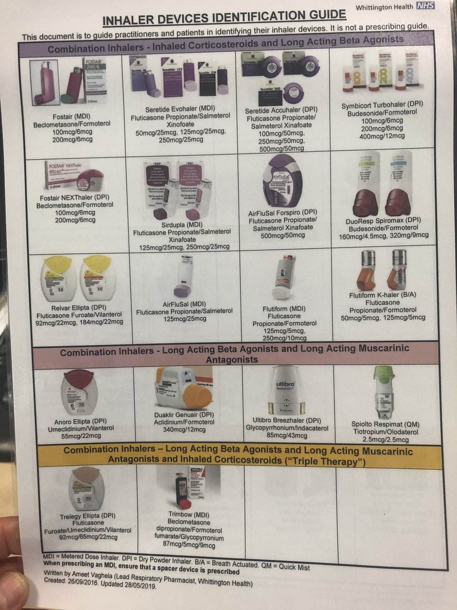 Respiratory Inhaler Identification Chart