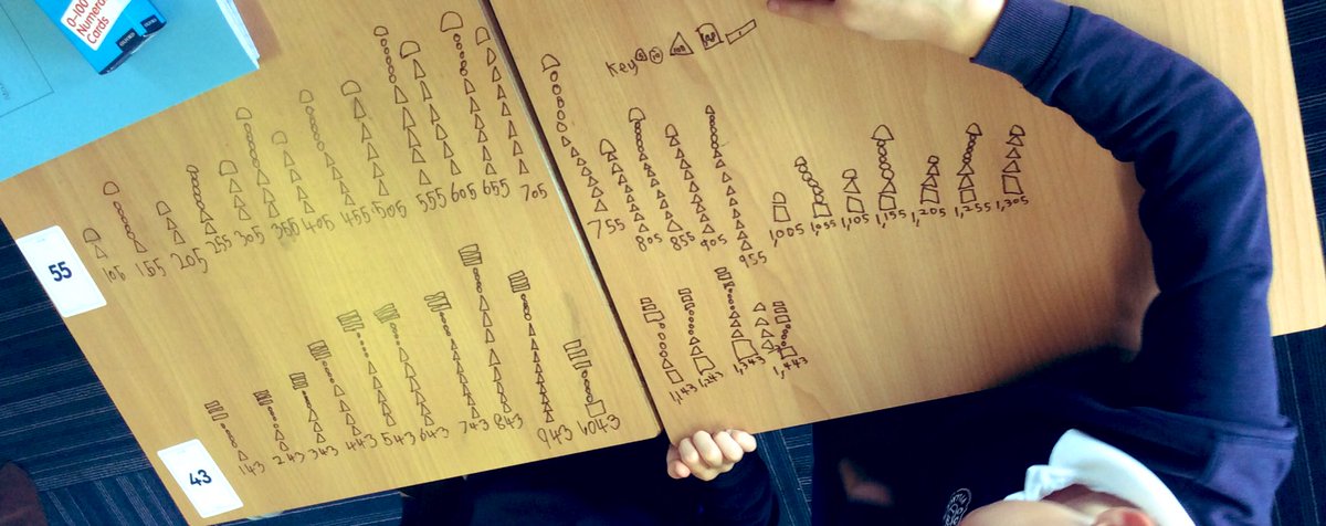 CosgrovePrimary's tweet image. Can you crack our code? We’ve used symbols to represent numbers when counting in 50s and 100s! #year3 #cosgroveprimary #terraclass #whiterosemaths #placevalue