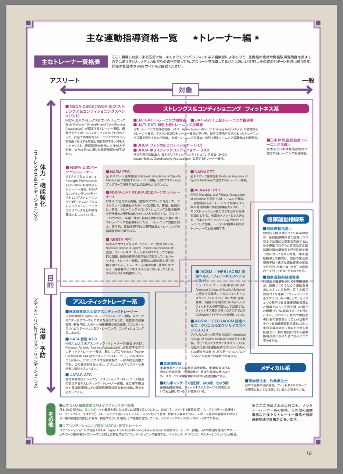 藤橋正幸 Masa Fujihashi アスレティックトレーナー Atc Dn V Twitter アスレティックトレーナー パーソナル トレーナー ストレングス コンディショニングコーチはどれも違う仕事内容です まとめて トレーナー と呼ぶのをもうやめましょう 人々を混乱させるだけ