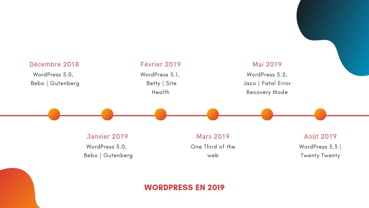 wpcotonou's tweet photo. Notre prochain meetup c'est Samedi. Et on va parler nouveautés WordPress.

N'oubliez pas, Samedi, 10H à @OrionOrigin

#wordpress #meetup #wpcotonou https://t.co/CFNCOccCXI