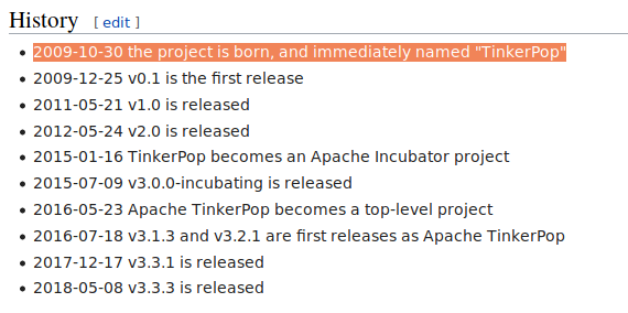 2009-10-30 the project is born, and immediately named "TinkerPop"