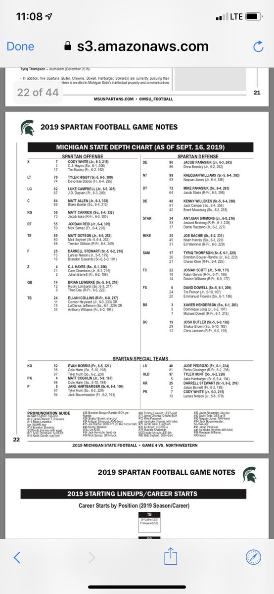 Msu Depth Chart