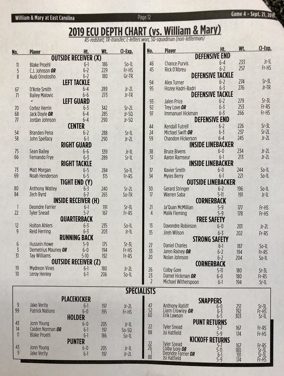 Pirates Depth Chart