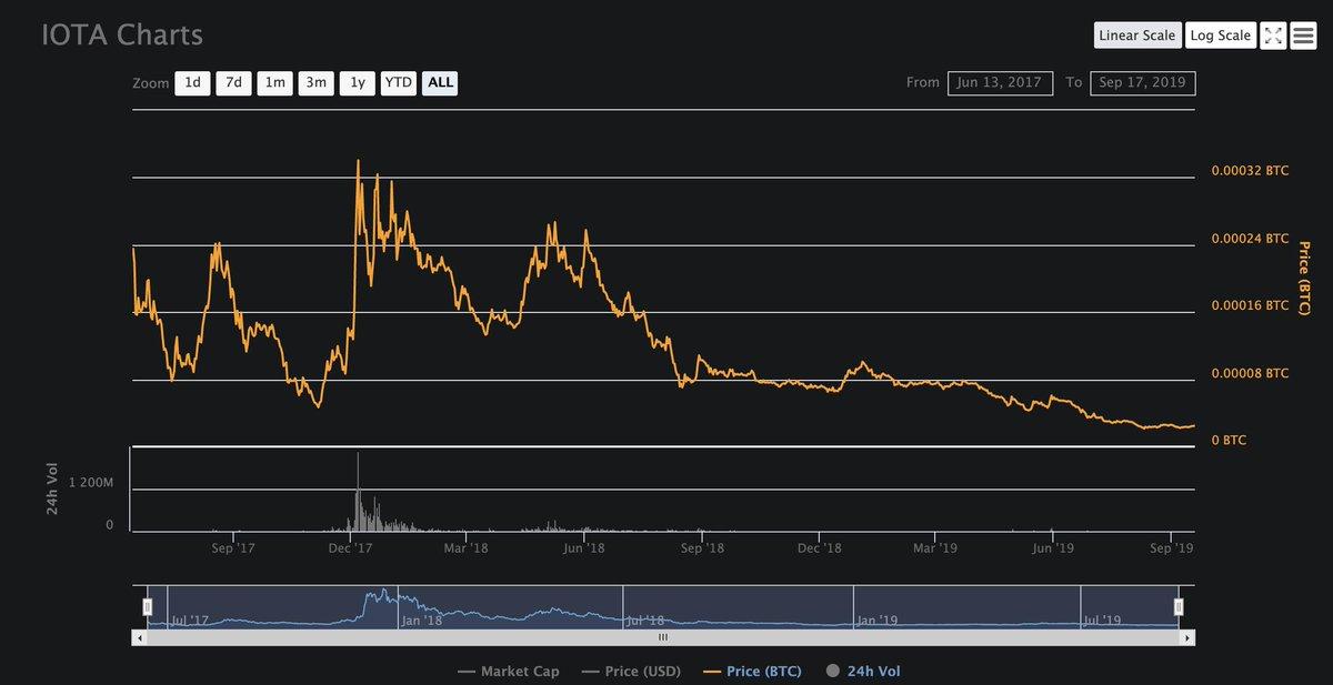 What Denomination Am I Chart