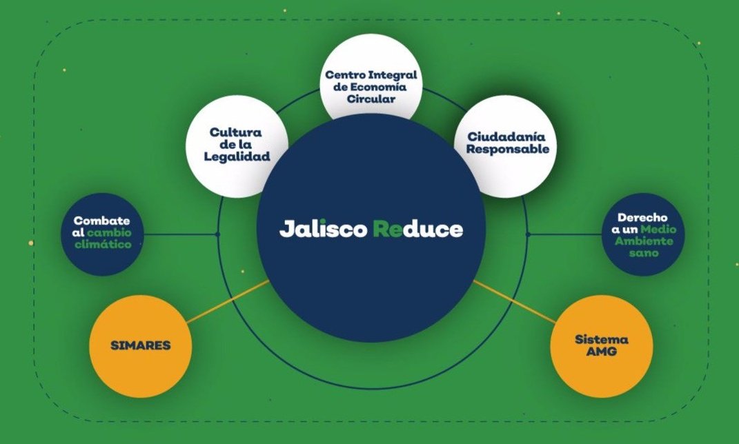 marasiro's tweet photo. Después de varios meses de trabajo coordinado con los municipios hoy se presentó el Modelo Metropolitano de Gestión de Residuos #BaseCero, como resultado del acuerdo que firmó la Junta de Coordinación Metropolitana #JCM, el pasado 7 de mayo que establece: https://t.co/87Yk8DpFL9