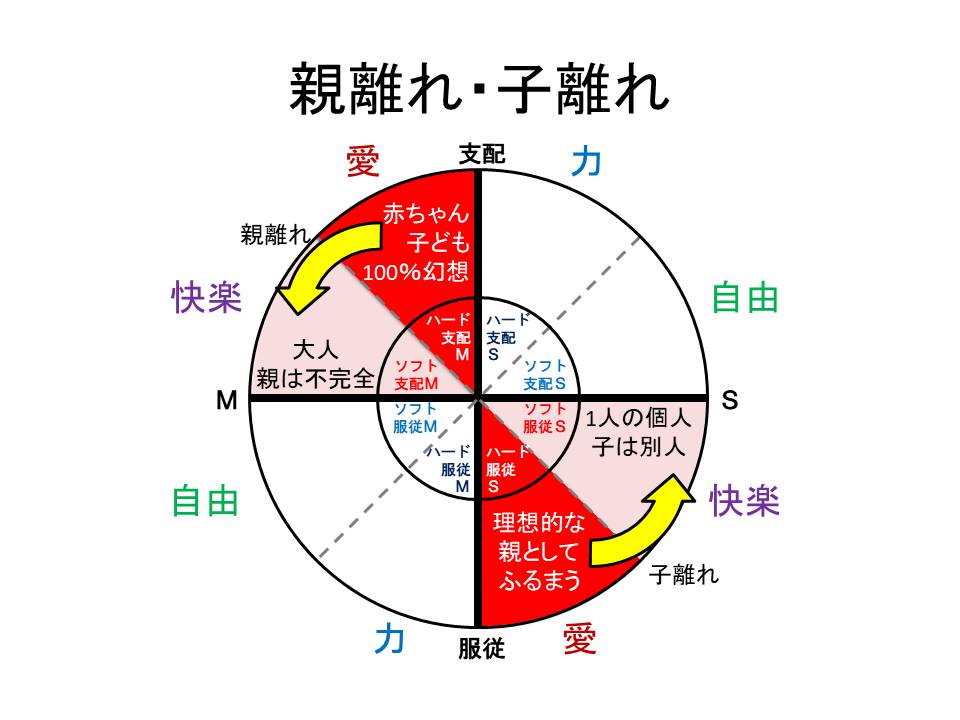 親から甘えられた子どもは自他境界が曖昧になる Smマトリックス概論5 Togetter 親から甘えられた子どもは自他境界が曖昧になる Smマトリックス概論5 Togetter