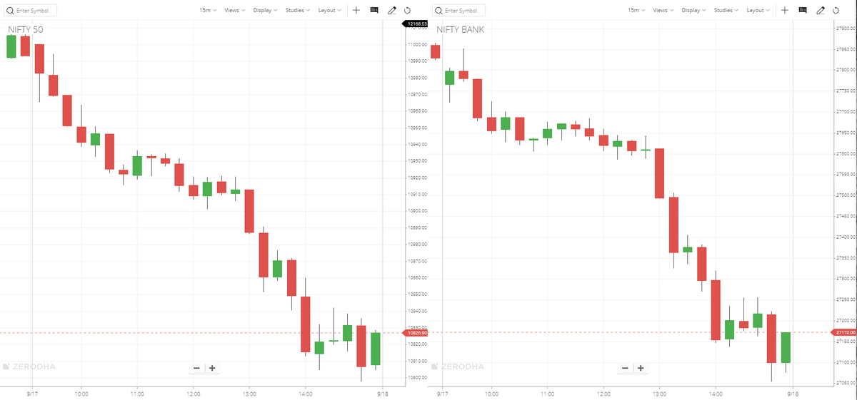 Nifty 5 Min Chart