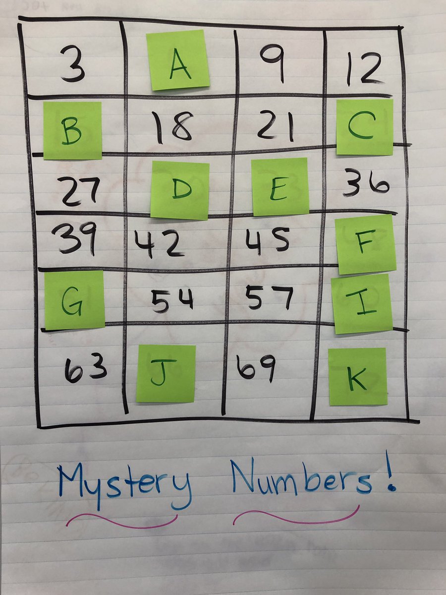 MrsCarmichael32's tweet image. In my math group today we worked with our very first mystery numbers. What number do you think is under each letter? Why? What clues can you spot? #littlemathematicians #haysboroloveslearning #cbemath