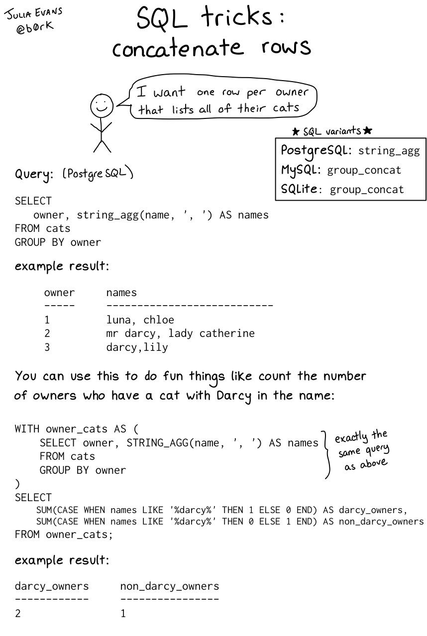 🔎Julia Evans🔍 on Twitter: