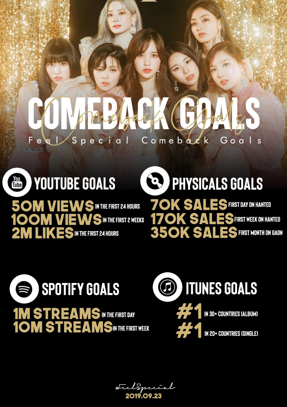 Twice Billboard Comeback Goals Jypetwice Is Soon Returning And In Order To Make This Comeback Back As Special And Successful As Possible We Ve Set A Few Goals Here S