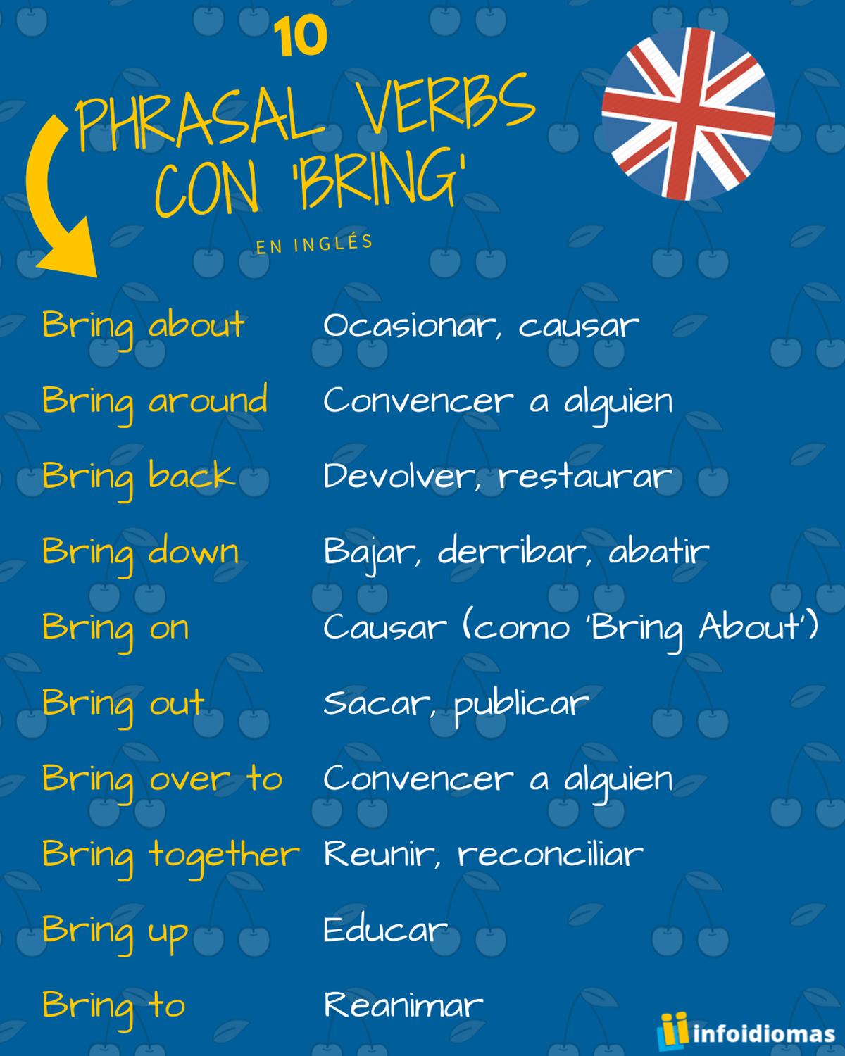 Ocasionar Ingles Ocasionar Ingles