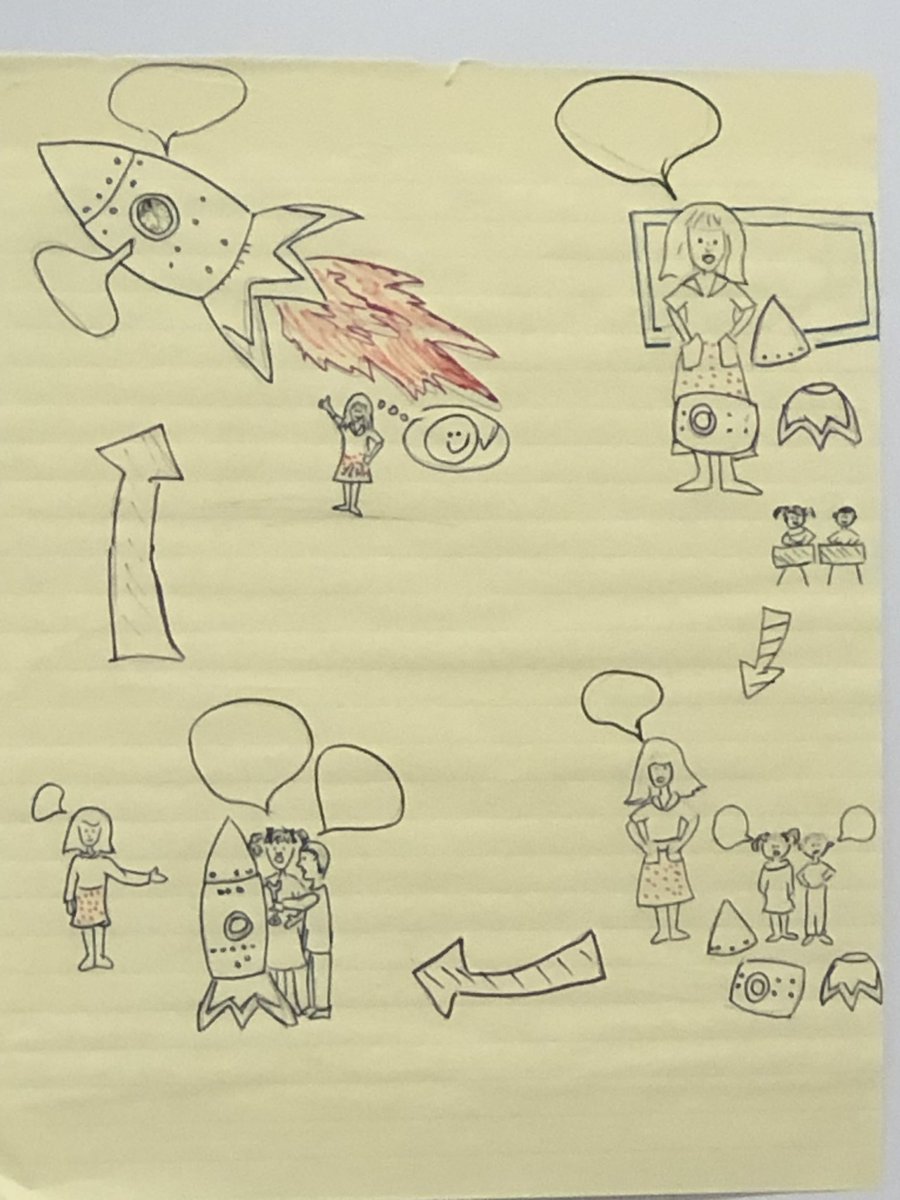 ArmstrongDottye's tweet photo. Analyze the Rigor Rubric by designing a graphic org or artistic expression. @RigorRelevance #LeaderEd #OxfordImpact #quadrantD @GoodwinKhristie @mmaniscalco1 @Heath_M_Harmon @McCullough_LA @ocsjackets @RyanBarkley6 @LAPhillips @holley0104 @jweathers_CEH @BrianKMcRae1 @tjfreeman14 https://t.co/cHCaH179G8