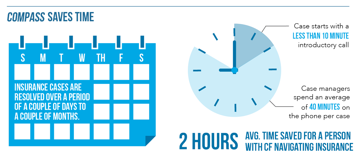 IowaCFF's tweet photo. Time is precious! Call Compass to help connect you with financial and health assistance or legal referrals. https://t.co/Q6WjehNhx8
