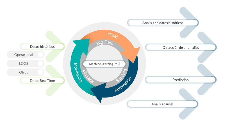 inetum_es's tweet photo. "El punto de partida y la base de cualquier sistema #AIOps es disponer de unos datos fiables." Miguel Ángel Regalado @iecisa
#innovaciónactiva
https://t.co/TcoWcdspds
#MachineLearning #IA #iecisaBlog #DigitalEvolution https://t.co/BXs2KTc1f4