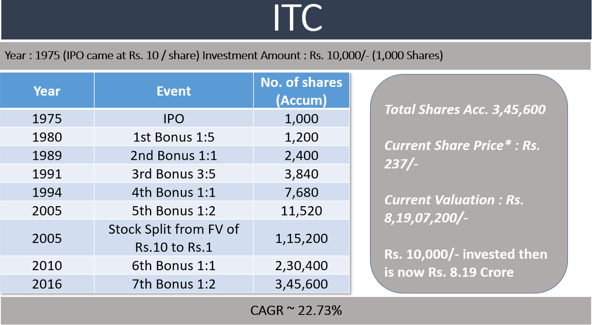 5 tips for investing in ipos today 5 tips for investing in ipos today ethereum price analysis december 23