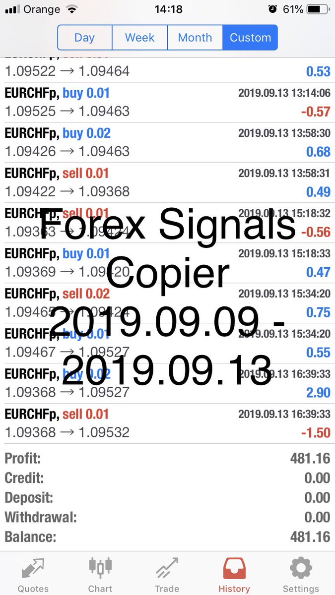 Weekly history one of our live account.

Remember ‼️
you don't have to open a new trading account.
Buy subscription and install our copier on your MT4. Monthly cost is only $199.

• Result last week 09.09.2019 - 13.09.2019
Profit 481.16 EUR

Subscribe
👉🏻 register.forexsignalscopier.com