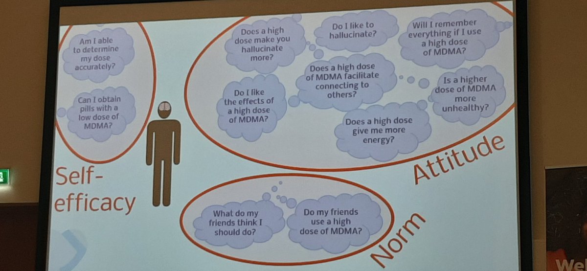 EmmaCrawshaw's tweet photo. Impossible to do justice to @matherion's presentation on applying prevention science using implementation mapping as an integrative framework on a single tweet! Great example on planing interventions to reduce harm from high dose MDMA use @crew_2000 @euspr @Euspr_EC #EUSPR19 https://t.co/MrmUuqO1p7